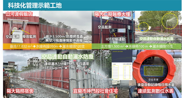 營建工程污染防制說明會大解密宜蘭攜手業者共創安寧與清新環境