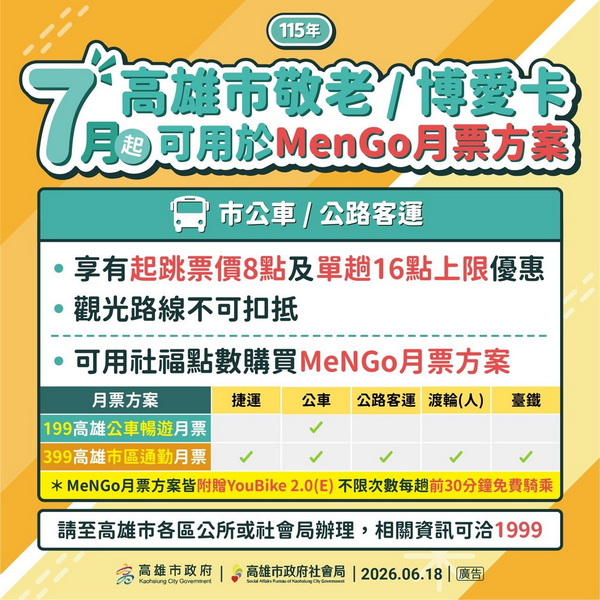 高雄市敬老卡7月起調升為每月600點 點數增加6倍 點數可扣抵門診掛號費及調...