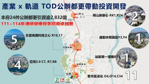 高雄都發局新聞稿南北城市條件大不同！高雄力推「以公帶私」籲台北市面對自身執行效率 勿失焦比較